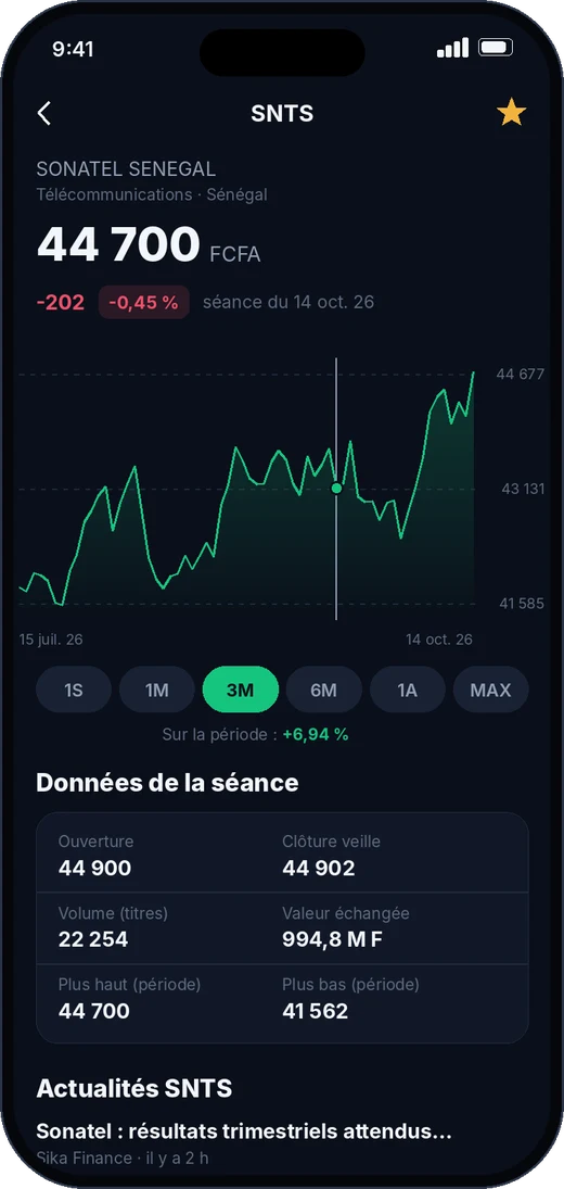 Fiche d’une action dans BRVMexa
