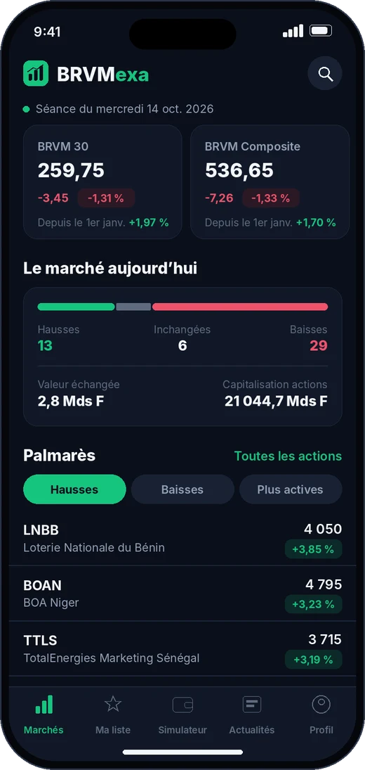 Écran Marchés de BRVMexa